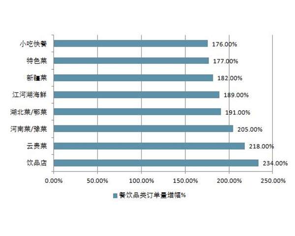 昆明市場(chǎng)研究