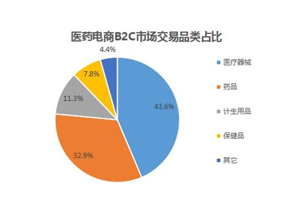 云南市場研究