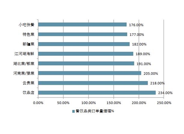 云南市場(chǎng)調(diào)研