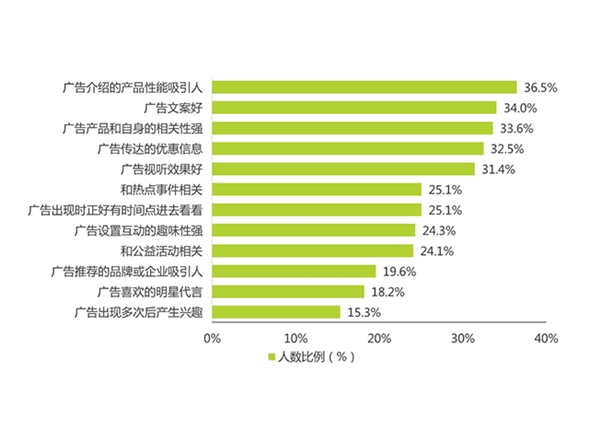 云南市場調(diào)研