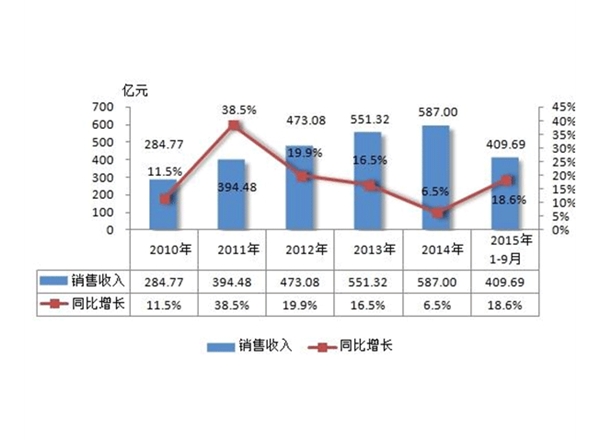 云南市場調(diào)研