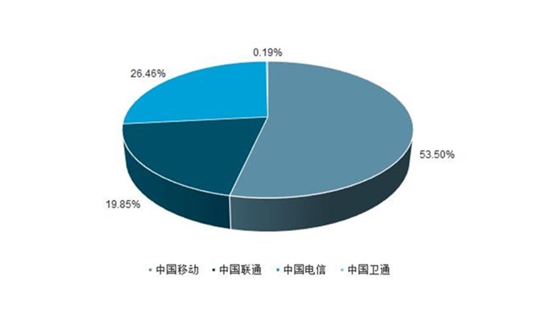 云南市場(chǎng)調(diào)研過(guò)程中，有哪些方法和工具可以輔助我們進(jìn)行數(shù)據(jù)分析？