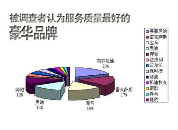 產(chǎn)品市場(chǎng)調(diào)研