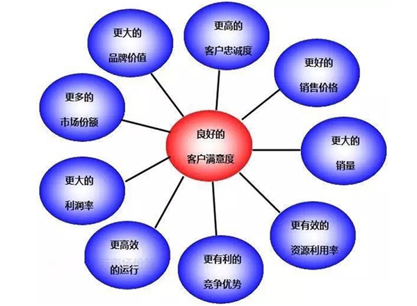 企業(yè)定位調研