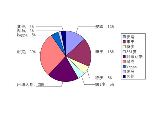 服裝企業(yè)調(diào)研