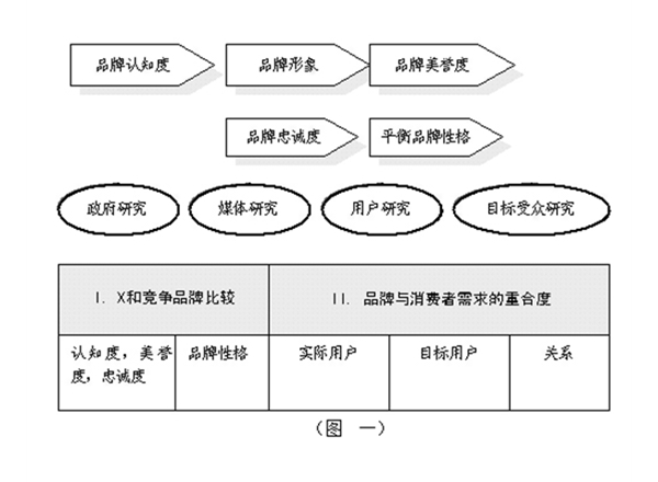 競爭企業(yè)調(diào)研