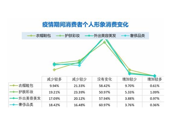 疫情下的消費(fèi)者研究