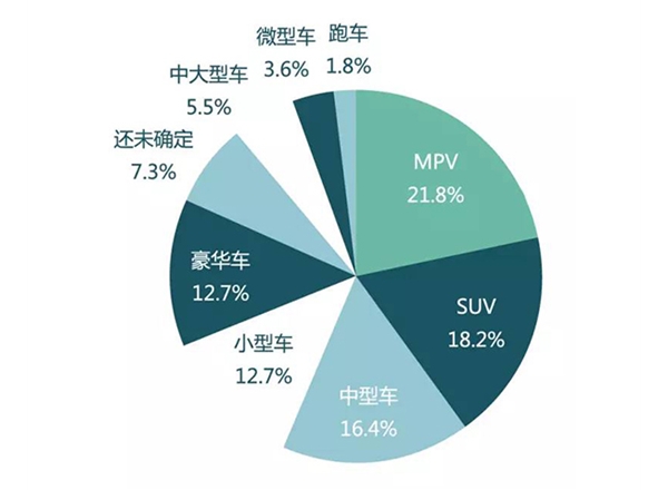 汽車(chē)消費(fèi)者研究